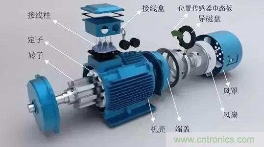 電動機電流過高?主要是這些原因!