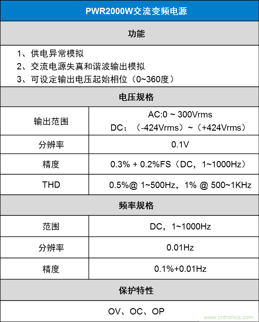 如何進行LED驅(qū)動電源測試？