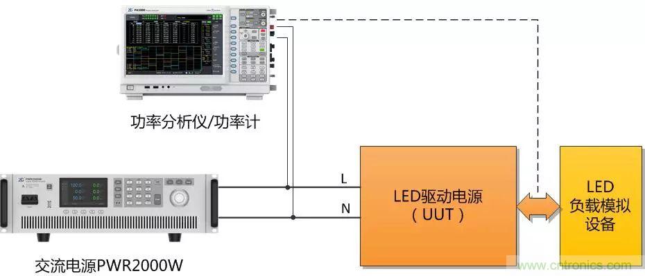 如何進行LED驅(qū)動電源測試？