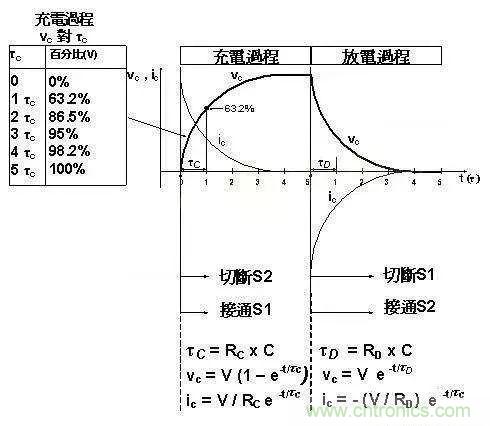 如何計算電容充放電時間? 如何計算電容充放電時間?