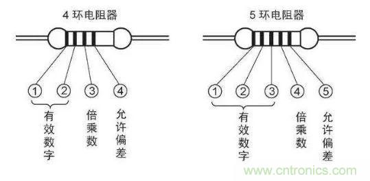 了解這些元器件基礎知識,你就是高手(一)