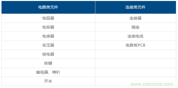 了解這些元器件基礎知識,你就是高手(一)