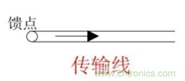無(wú)線模塊的天線性能如何優(yōu)化？
