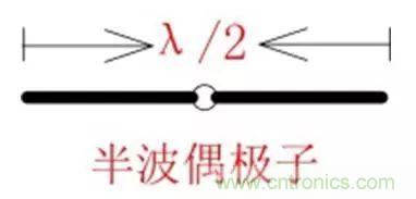 無(wú)線模塊的天線性能如何優(yōu)化？