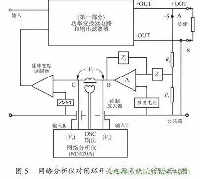 開關電源穩定性的設計與測試！