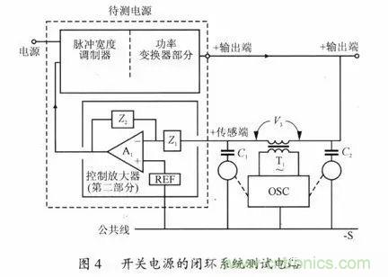 開關電源穩定性的設計與測試！