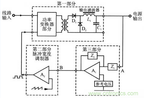 開關電源穩定性的設計與測試！