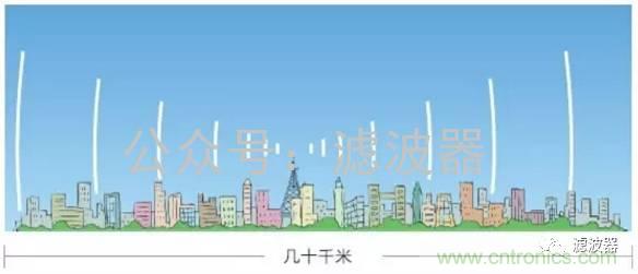 認識你不容易&mdash;看不見的電磁輻射