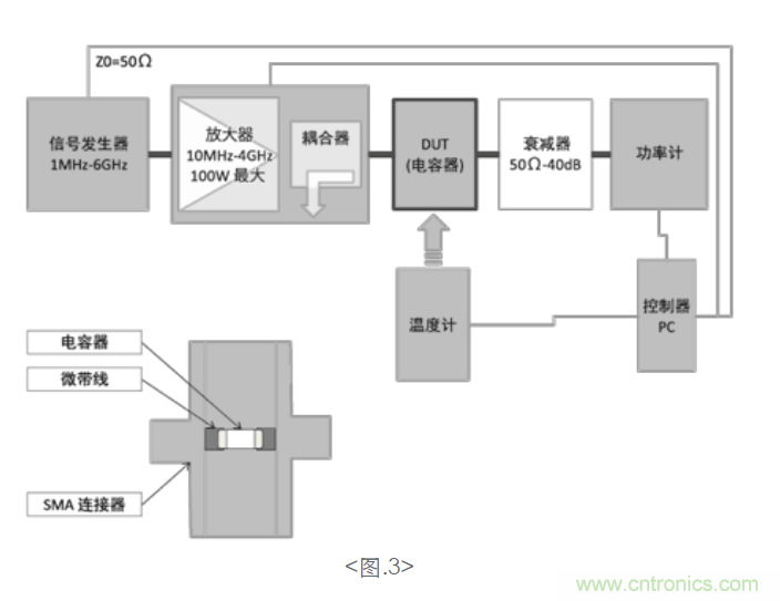 電容器的發熱特性