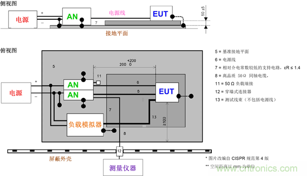 德州儀器：DC/DC 轉換器 EMI 的工程師指南（一）&mdash;&mdash;規范和測量