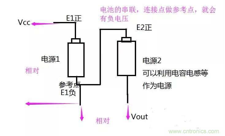 如何利用MCU的PWM產生負電壓 如何利用MCU的PWM產生負電壓