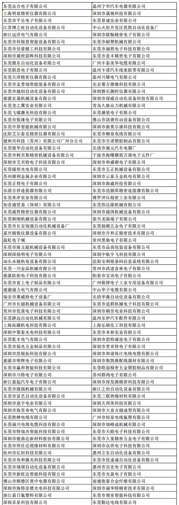 金秋9月來看全球連接器線束加工行業新態勢，附部分展商名單