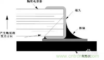 關于&ldquo;陶瓷電容&rdquo;的秘密！