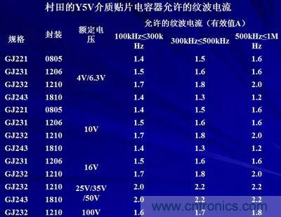 關于&ldquo;陶瓷電容&rdquo;的秘密！