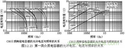 關于&ldquo;陶瓷電容&rdquo;的秘密！