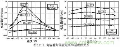 關于&ldquo;陶瓷電容&rdquo;的秘密！