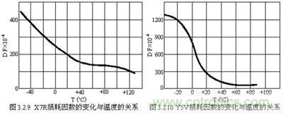 關于&ldquo;陶瓷電容&rdquo;的秘密！