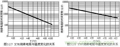 關于&ldquo;陶瓷電容&rdquo;的秘密！