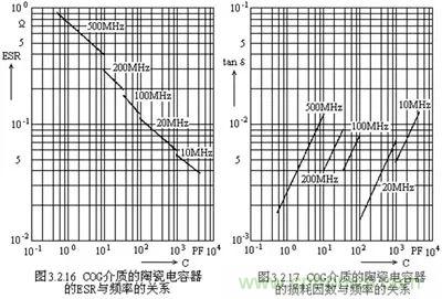 關于&ldquo;陶瓷電容&rdquo;的秘密！