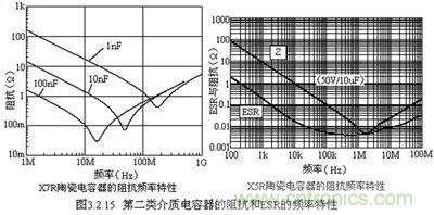 關于&ldquo;陶瓷電容&rdquo;的秘密！