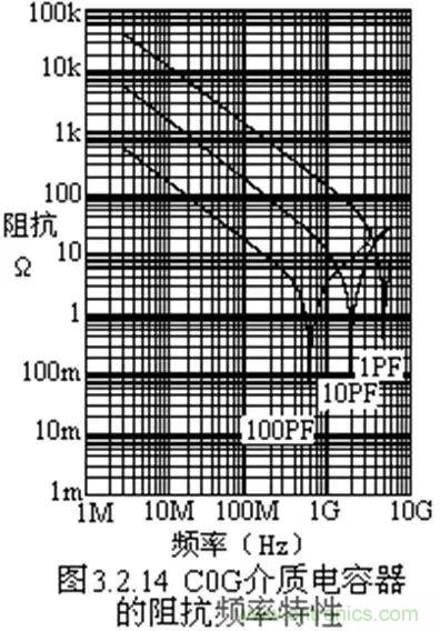 關于&ldquo;陶瓷電容&rdquo;的秘密！