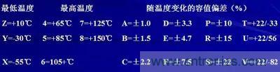 關于&ldquo;陶瓷電容&rdquo;的秘密！