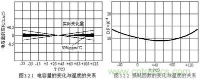關于&ldquo;陶瓷電容&rdquo;的秘密！