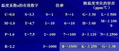關于&ldquo;陶瓷電容&rdquo;的秘密！