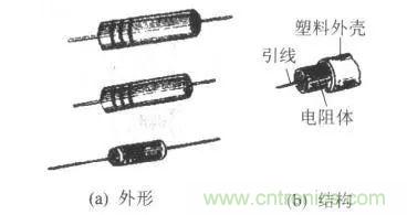 常見電阻器分類，你真的知道嗎？