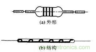 常見電阻器分類，你真的知道嗎？