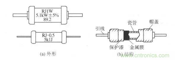 常見電阻器分類，你真的知道嗎？