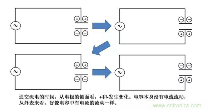 電容是如何工作的？