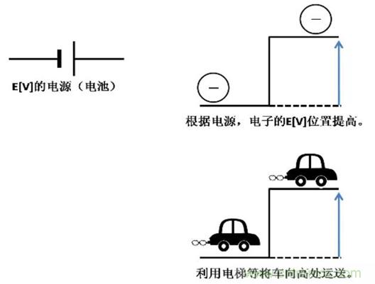 電容是如何工作的？