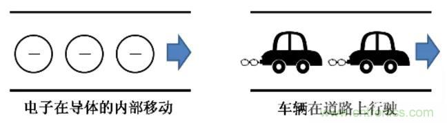 電容是如何工作的？