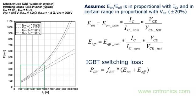 IGBT的開關頻率上限有多高？