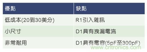 當電子組件性能下降,如何保護您的模擬前端? 當電子組件性能下降,如何保護您的模擬前端?