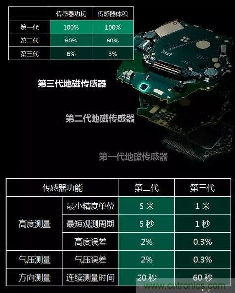 MEMS為何獨領(lǐng)風(fēng)騷？看完這篇秒懂！