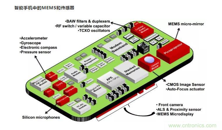 MEMS為何獨領(lǐng)風(fēng)騷？看完這篇秒懂！