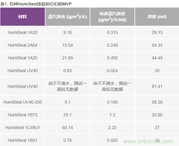 我的電壓參考源設計是否對濕度敏感?控制精密模擬系統濕度和性能的方法