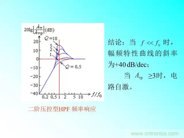 濾波電路大全,收藏以備不時之需!