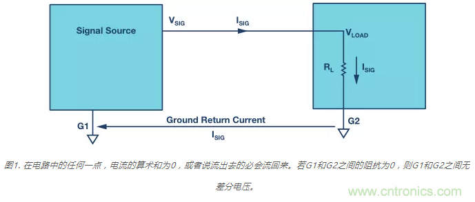模擬地VS數字地？4分鐘學會接地的&ldquo;魔法&rdquo;
