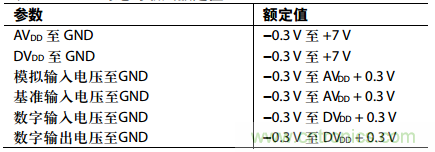 舉2個例子教你電源時序控制的正確方法，你get了沒？