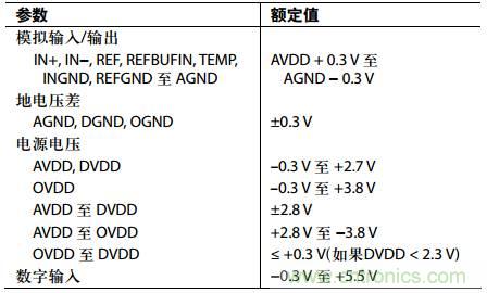 舉2個例子教你電源時序控制的正確方法，你get了沒？