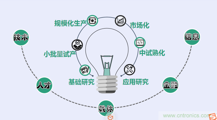 中國電子第一街創新基地！弘德智云聯合我愛方案網推出產業園區入駐服務?
