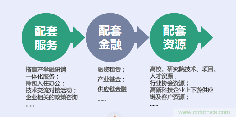 中國電子第一街創新基地！弘德智云聯合我愛方案網推出產業園區入駐服務?