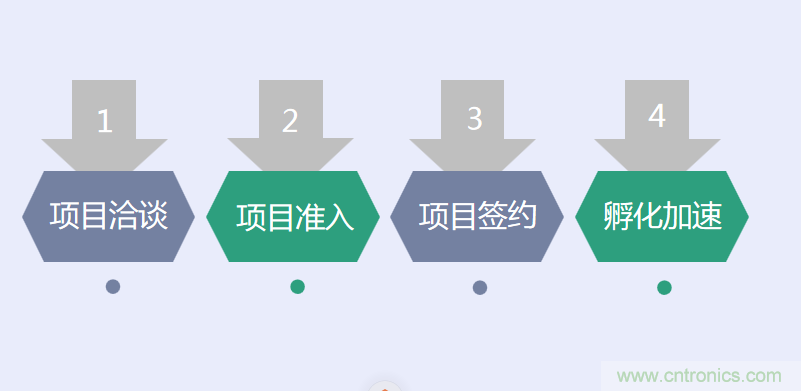 中國電子第一街創新基地！弘德智云聯合我愛方案網推出產業園區入駐服務?