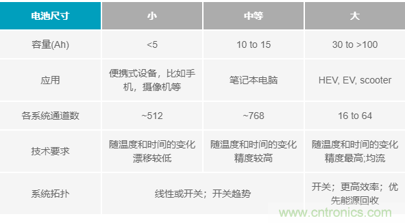 電池制造效率如何提高50%?這篇文章告訴你~