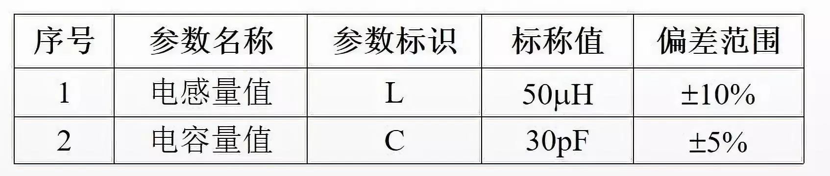 可靠性方法之電路容差分析
