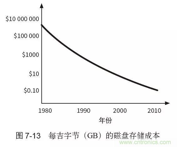 終于找到了一篇文章！通俗地講解計(jì)算機(jī)工作原理