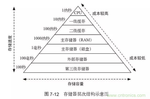 終于找到了一篇文章！通俗地講解計(jì)算機(jī)工作原理